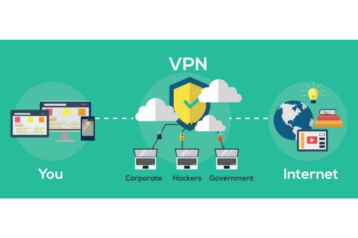 What Are The Main Reasons For Using A VPN