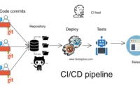 Integrating Selenium with Continuous Integration/Continuous Delivery (CI/CD) Pipelines